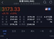 深夜！特朗普，宣布！