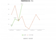 信濠光电：终止吸收合并全资子公司广东信濠