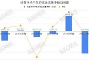 浪潮信息：前三季度拟10派0.45元