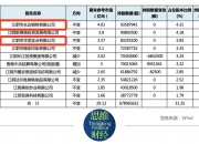 半年报前突击减持！独董被责令购回！