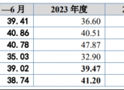 科隆新材12月6日龙虎榜数据