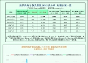 （2024年12月9日）白糖期货价格行情今日报价