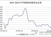 （2024年12月9日）今日苹果期货最新价格查询
