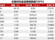 银行间国债活跃券长端利率下行超过1bp