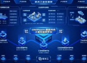 先进数通新注册《先进数通财务数据经营指标分析云平台V1.0》项目的软件著作权