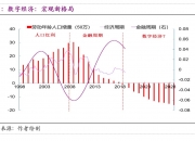 年度回溯展望中国经济，邢自强、缪延亮、秦虹、卢锋最新发声