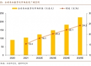 11月以来基金调研701家公司 重点关注五大行业