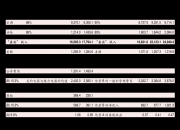 甘肃能化：截至7月8日收盘未下发股东名册