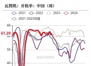 12月9日收盘玉米期货持仓较上日减持55213手