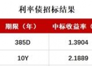 债市收盘|政治局会议定调货币政策“适度宽松”，国债长端利率应声下行超过3BP