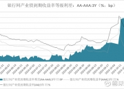 上周债市走势偏强，债券基金久期调整不一，业内静待政策明朗