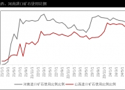 中信建投：电解铝利润修复拐点临近