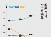 乘联分会：11月全国乘用车市场零售242.3万辆，同比增长16.5%