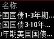 美债10年收益率日内涨幅达到1.01% 报4.191