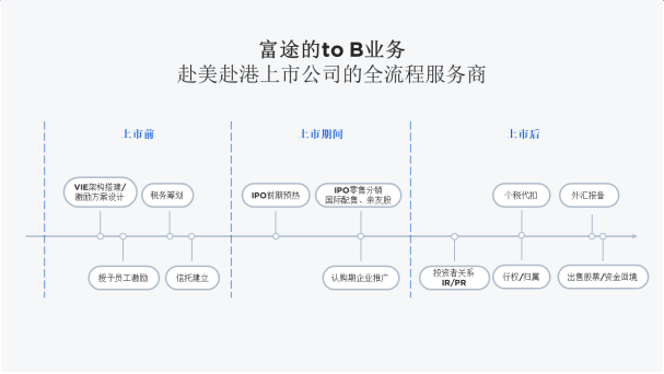 领益智造：公司与具体客户的合作信息受到商业保密协议的约束，相关信息不便披露，敬请谅解