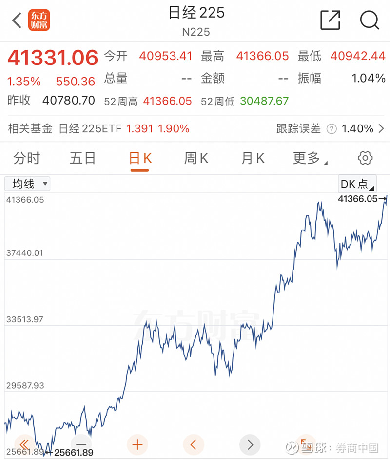 日经225指数跌超1%