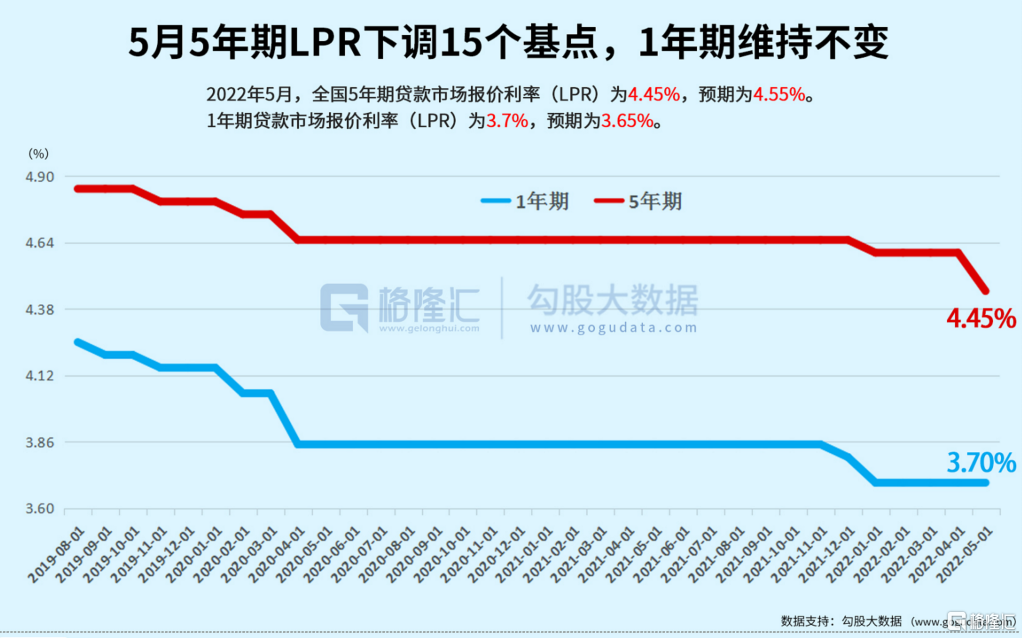澳大利亚3年期国债收益率下跌6个基点至3.7%