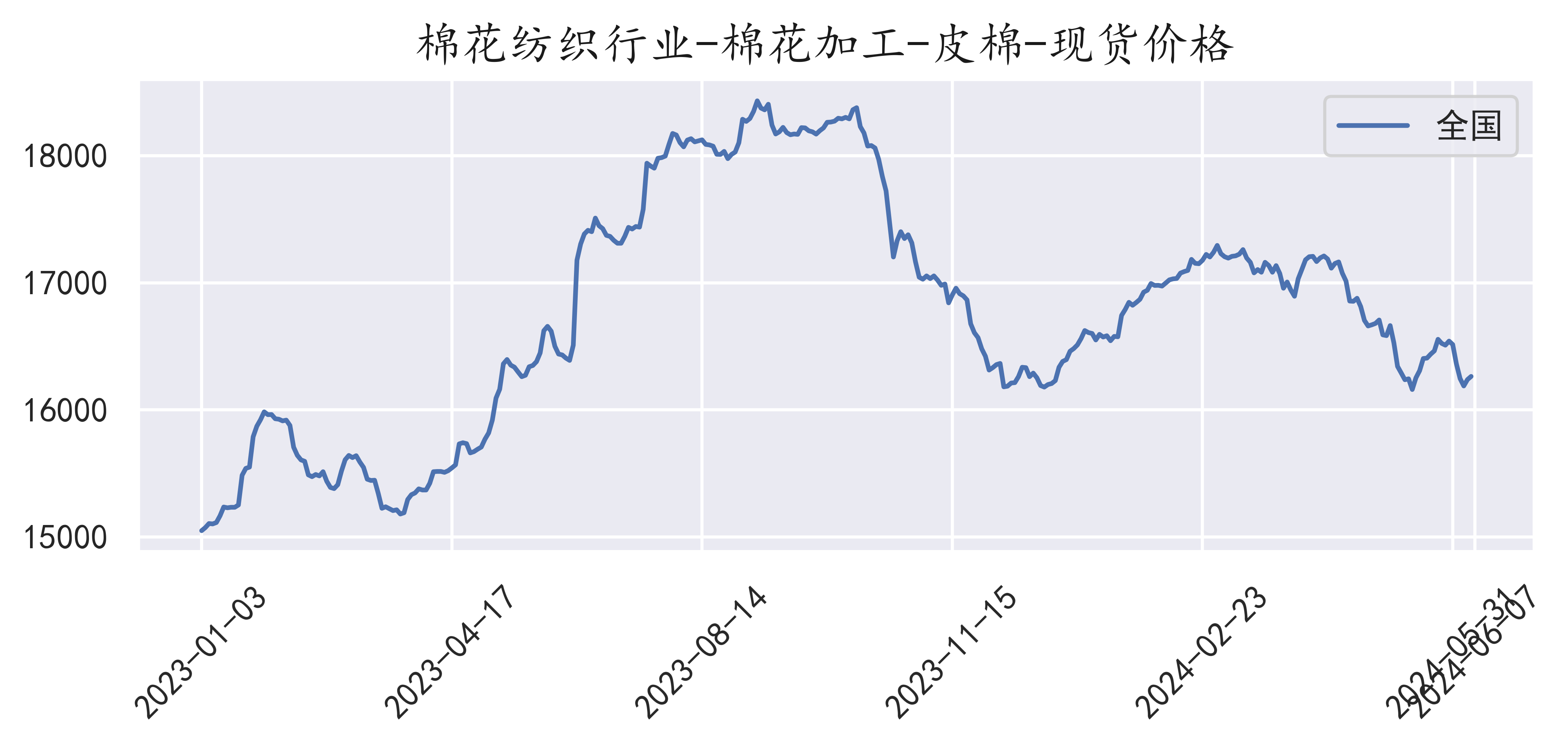 2024年8月1日现货白糖价格行情今日报价多少钱一吨