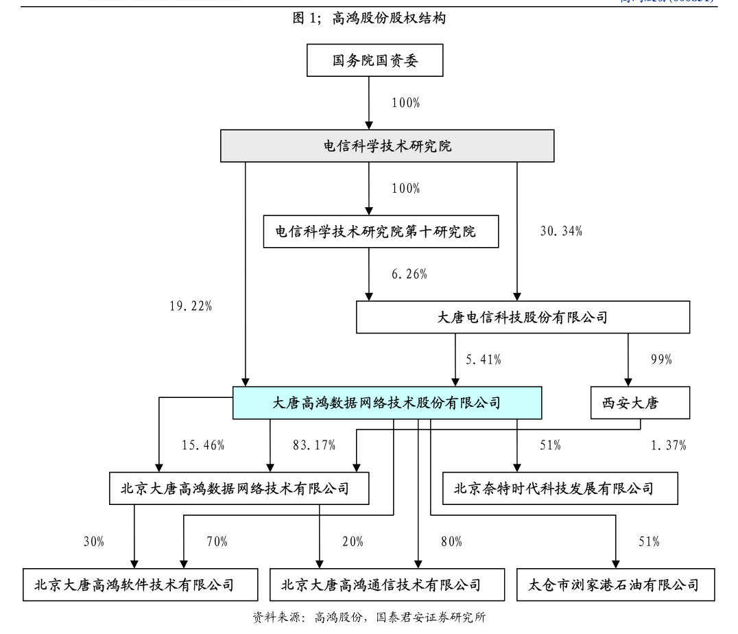 大连热电： 截止7月31号收盘公司在册股东人数是44500余人