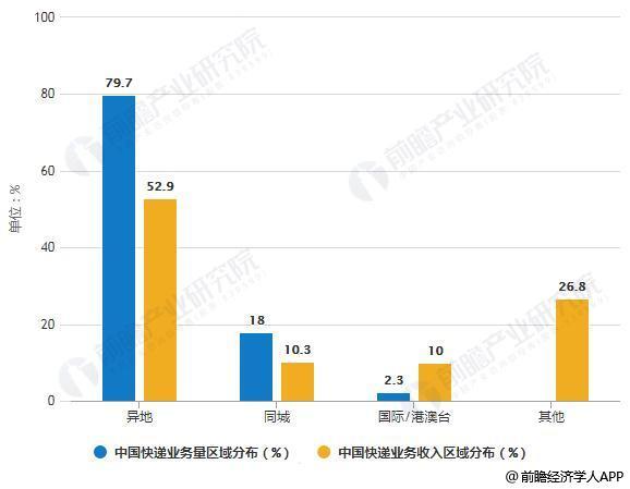 2024电商物流产业现状及未来发展趋势 上半年全国社会物流总额167.4万亿元_人保服务 ,人保护你周全
