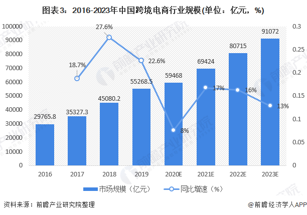 2024电商物流产业现状及未来发展趋势 上半年全国社会物流总额167.4万亿元_人保服务 ,人保护你周全