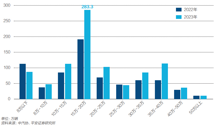 南网能源：截至2024年7月31日，公司合并普通账户和融资融券信用账户的持有人数为124,737