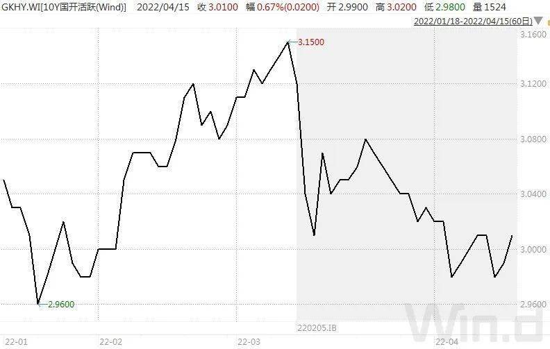 国债期货午后走弱 30年期主力合约涨幅收窄至0.09%