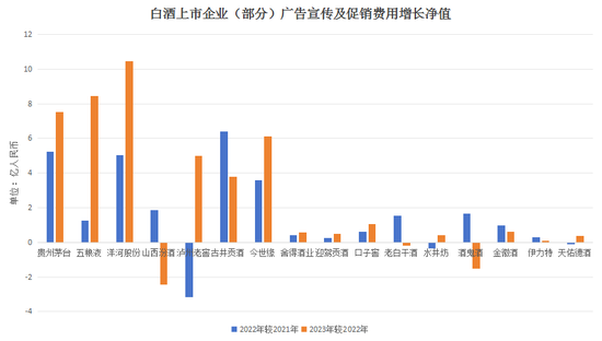 水井坊：累计回购174.76万股