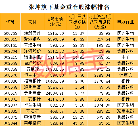 水井坊：累计回购174.76万股