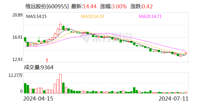 舍得酒业：累计回购约185万股