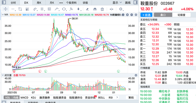 欧洲斯托克600科技股指数下跌5.2%，料将创下2022年3月以来最大单日跌幅