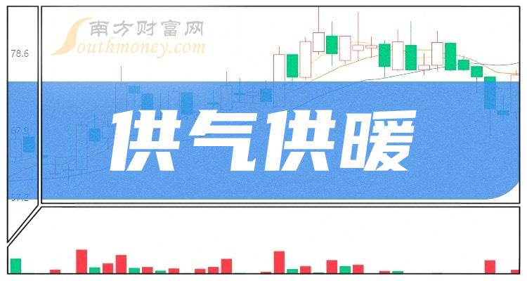 大连热电： 截至目前，加期评估尚在准备过程中，公司非供暖期对评估报告准备工作未造成影响