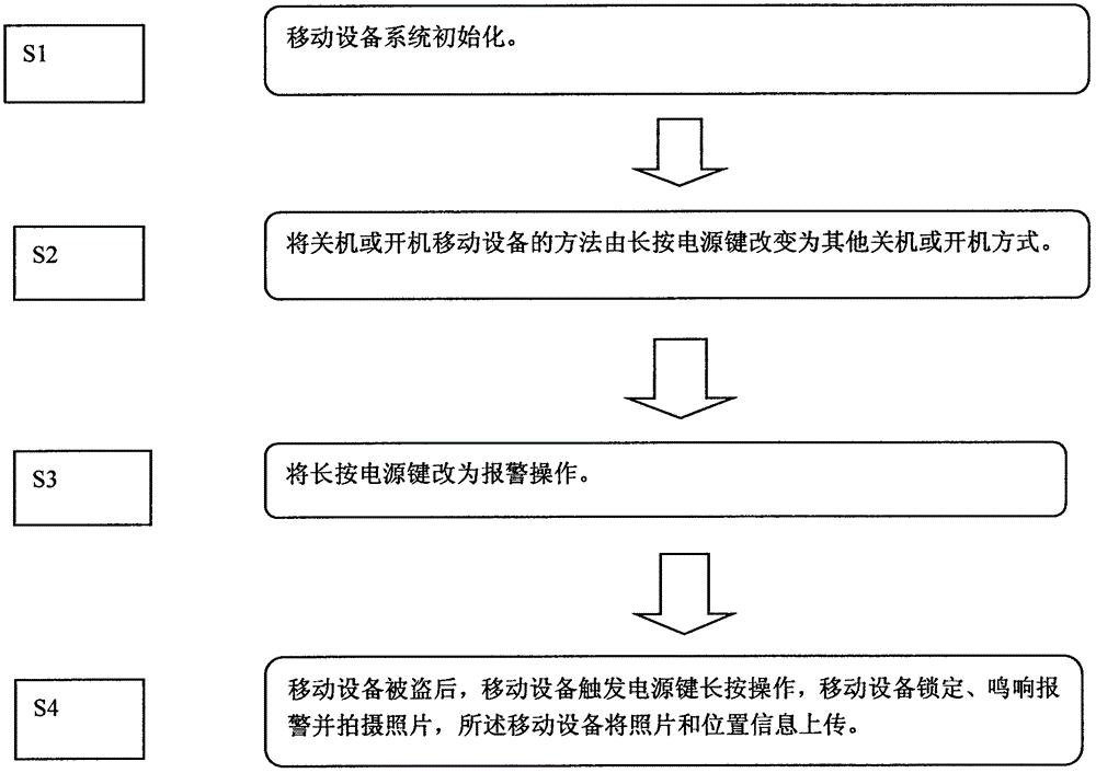 工商银行获得发明专利授权：“一种资源处理方法、装置及设备”