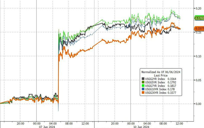 欧洲主要股指集体收跌 德国DAX30指数跌2.28%