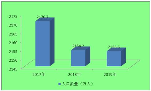 人保服务,人保财险 _智慧社区行业市场现状、前景趋势研究分析