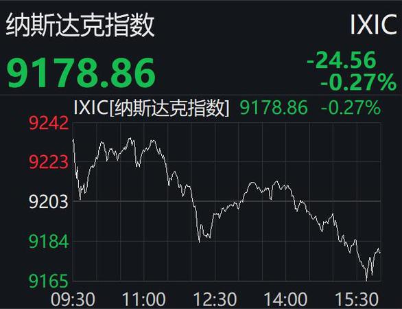 美股三大指数大跌 英特尔跌近30%