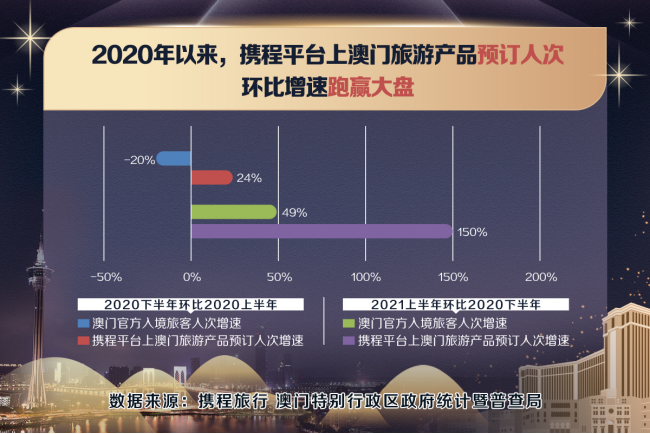 官方数据公布！上半年结婚登记数再创新低，较去年同期减少49.8万对！专家：与适婚人口性别比例失衡、结婚成本高昂等因素有关