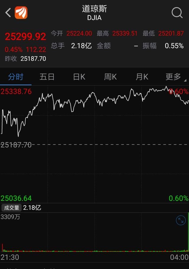 土耳其股市将于当地时间上午10:55（北京时间15:55）恢复连续交易