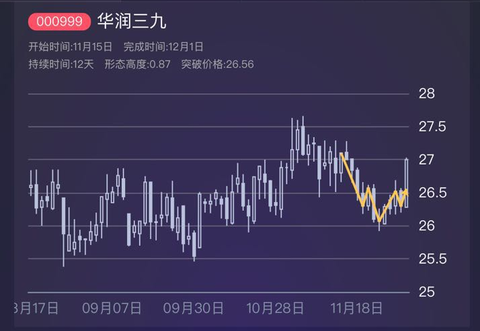 华润三九(000999.SZ)：拟收购天士力28%股份 并成为其控股股东