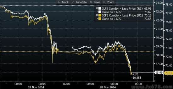 COMEX期银日内暴跌6%，现报26.69美元/盎司