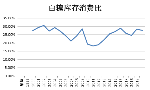 8月5日白糖期货持仓龙虎榜分析：空方呈进场态势
