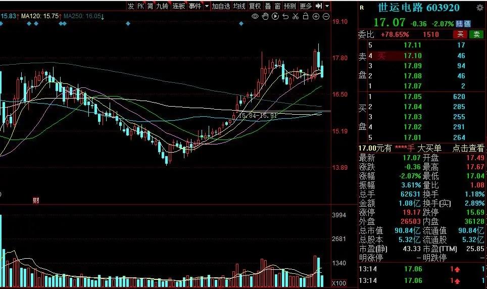 晋拓股份： 公司与国际知名汽车零部件一级供应商合作，有产品用于毫米波雷达控制器