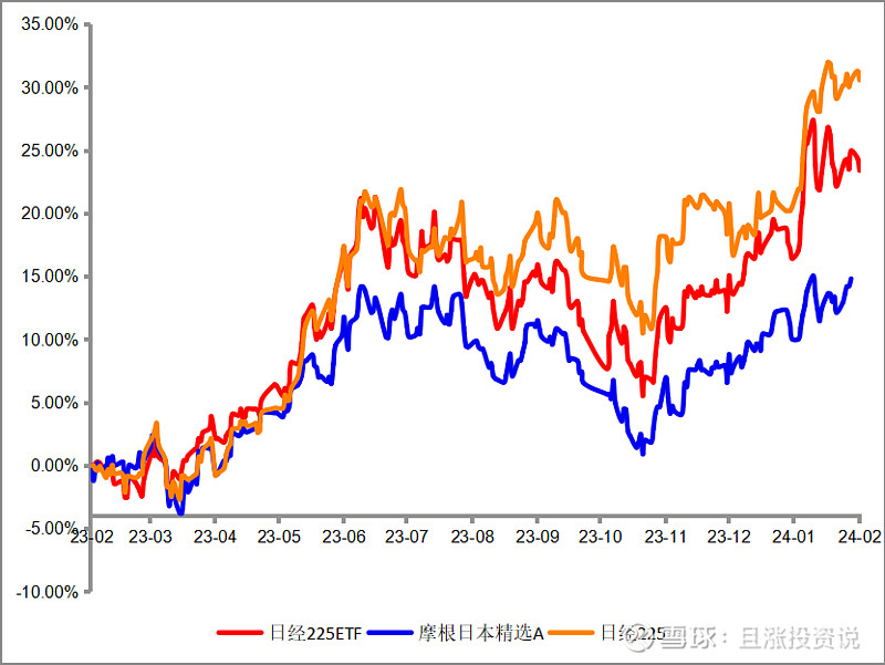 日本股市反弹，日经225相关ETF大涨逾6%