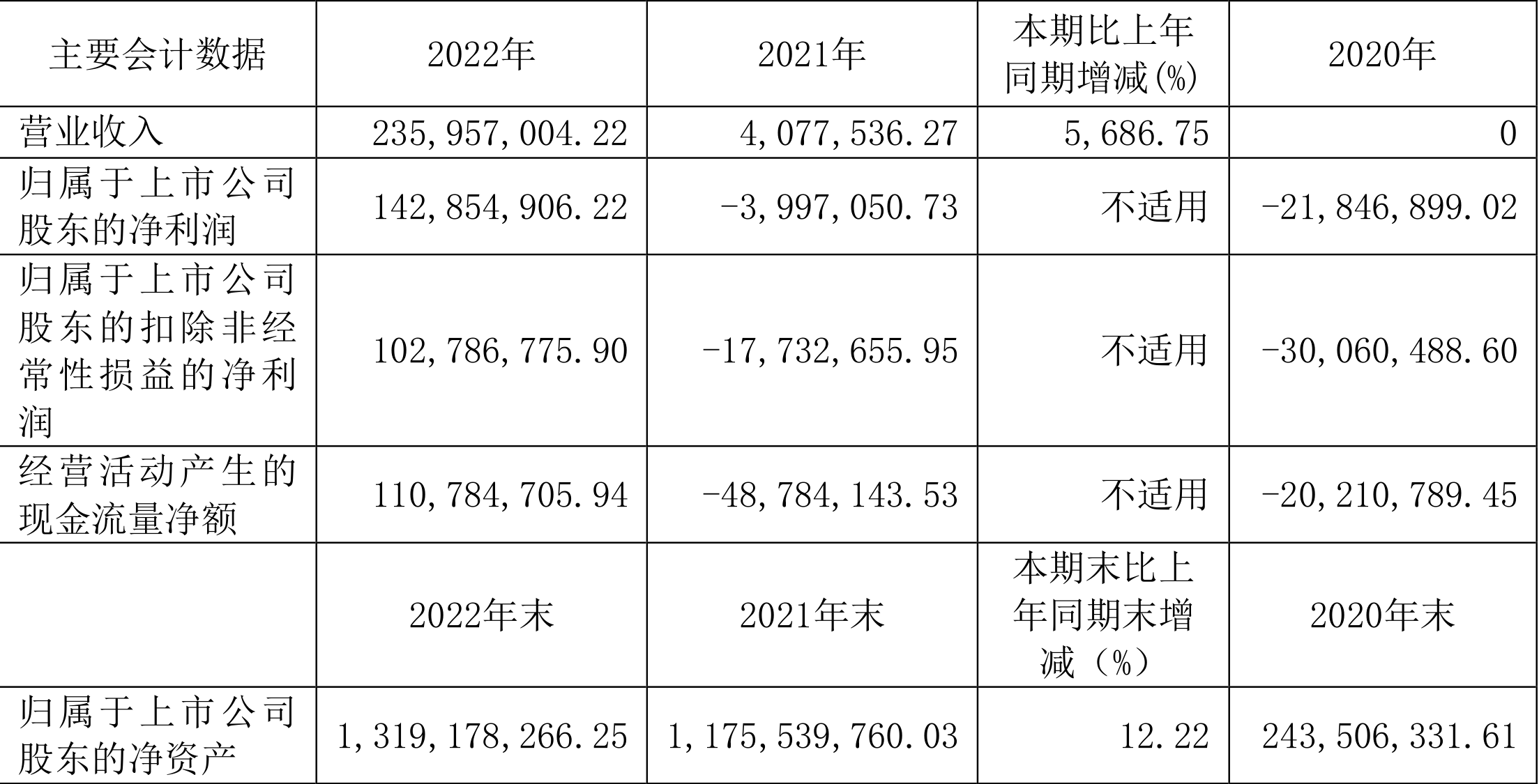 【华证ESG】上海谊众（688091）获得BB评级，行业排名第85