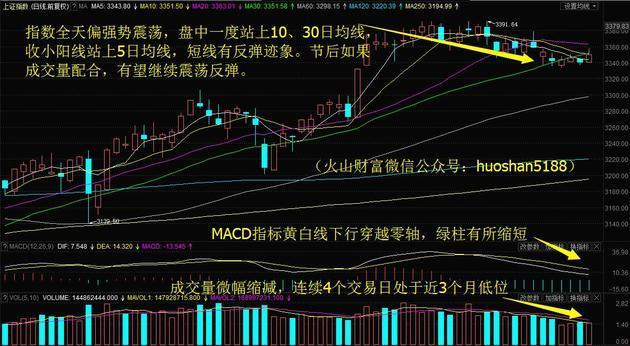 537只股短线走稳 站上五日均线