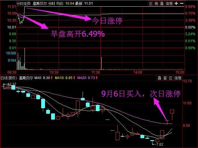 8月6日凯瑞德涨停分析