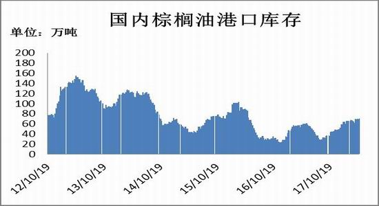 美豆走弱施压豆油 市场对阿根廷豆油依赖度上升