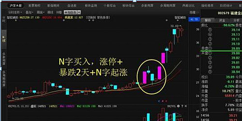 揭秘涨停 | 龙头累计涨超60%，教育板块持续强势