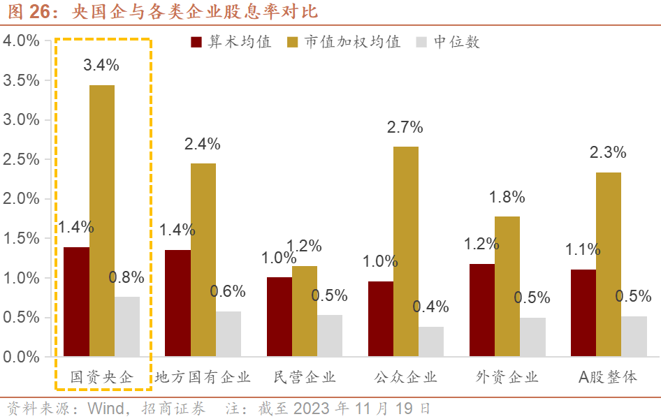 国资委：建立健全中央企业采购管理体系，增强采购价值创造能力