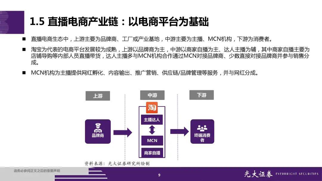 人保车险,人保服务_中国MCN传媒行业发展概述及上下游产业链分析